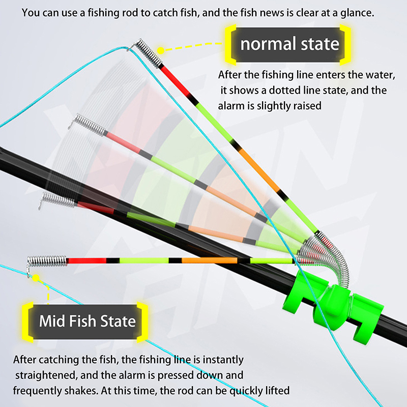 عصا إضاءة قابلة للإزالة ومقاوم - مراجعة Fish Alarm وسعره